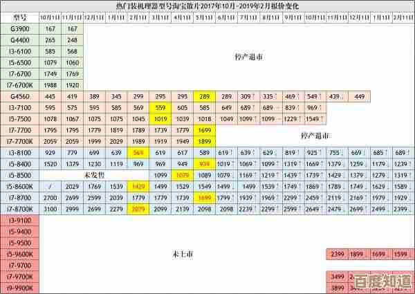 借助AMD启天处理器性能天梯图，轻松挑选最优性价比CPU