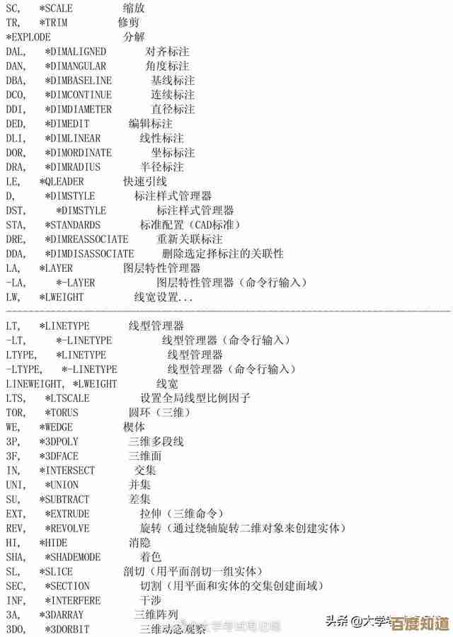 小鱼教您掌握CAD快捷键命令大全，轻松提升设计效率