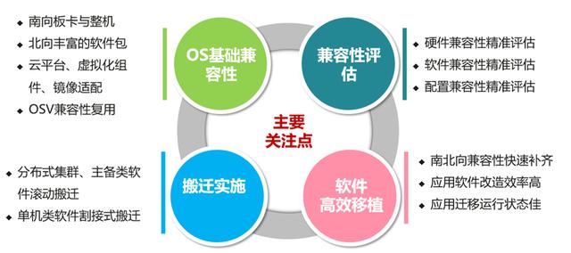 优化企业网络性能与安全：服务器操作系统的关键支撑与实现路径