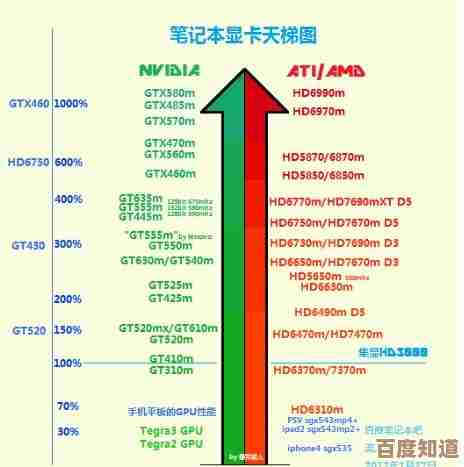 全新固态硬盘天梯图解析：2019年存储技术飞跃，速度再升级