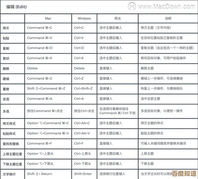 最新常用软件撤销快捷键汇总，助力办公效率快速提升