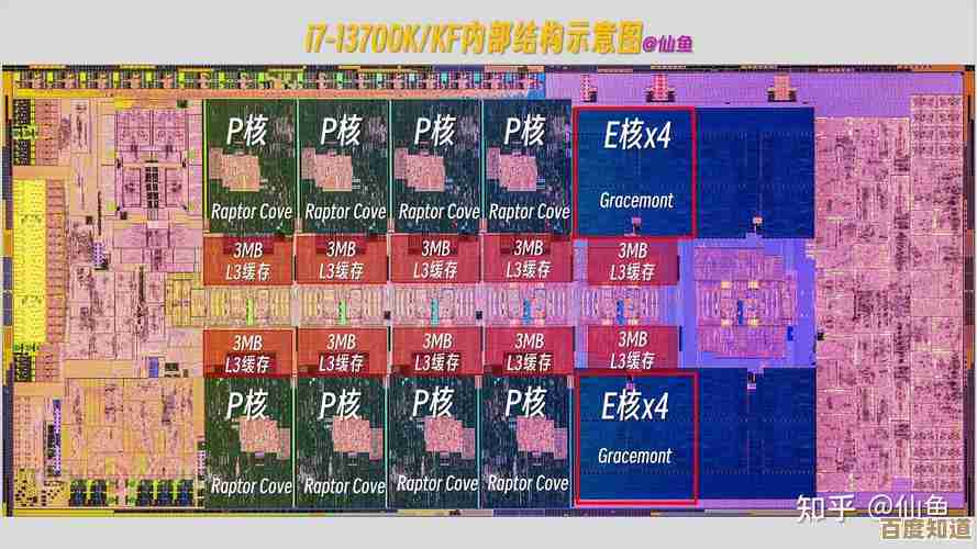 i5-9400天梯图性能分析：升级配置，尽享高速计算与多任务处理