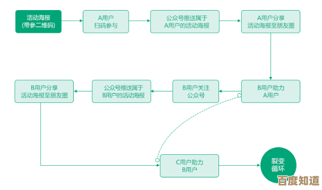 快速创建公众号的完整解析：原因、方法与专业要点一网打尽