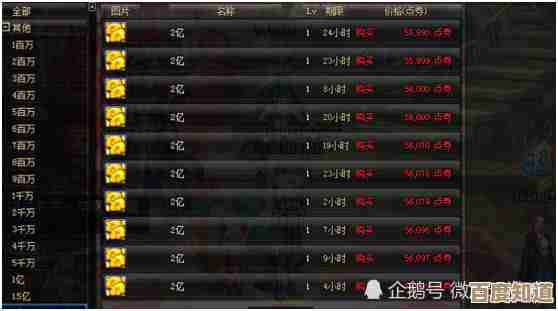 玩剑灵和dnf哪个赚点？我随便算了下，结论有点出乎意料