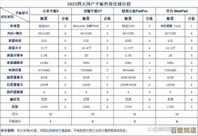 电脑CPU排行榜天梯图：一图看懂高性能处理器谁与争锋