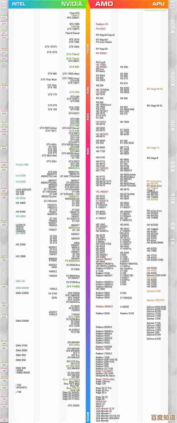 电脑CPU排行榜天梯图：一图看懂高性能处理器谁与争锋