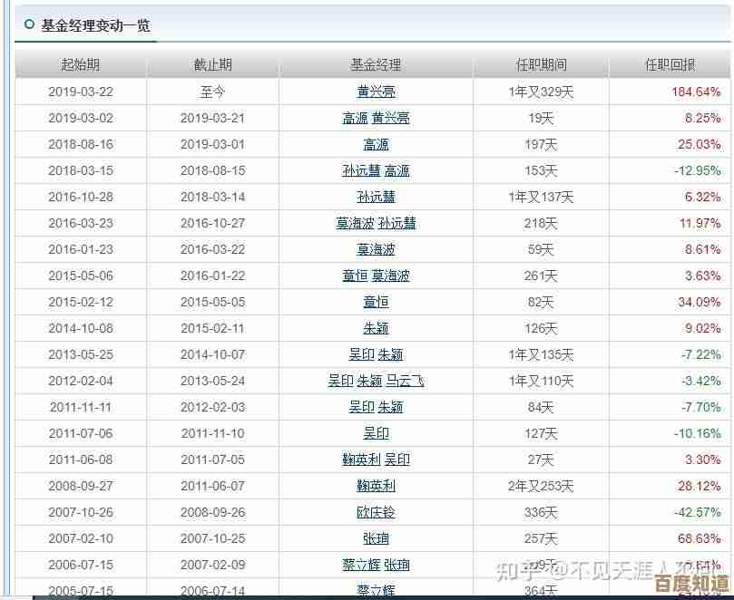 智远一户通里把钱转到证券账户，步骤不复杂但容易忘，简单说下