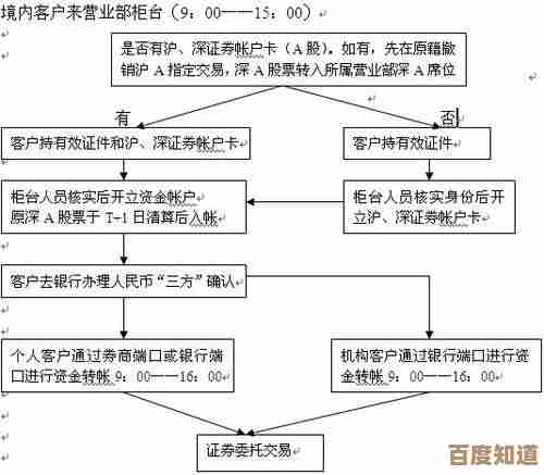 智远一户通里把钱转到证券账户，步骤不复杂但容易忘，简单说下