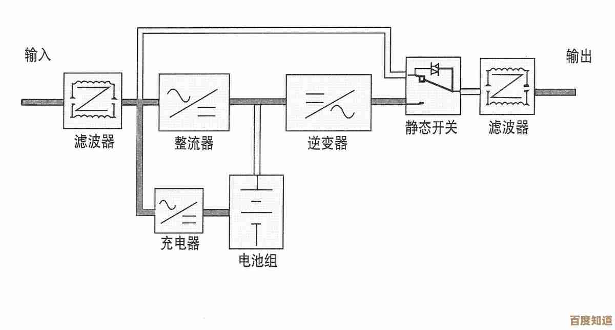 优质UPS不间断电源系统，为关键设备提供持久可靠的电力支持