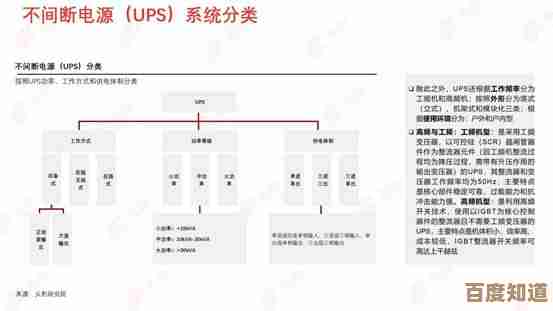 优质UPS不间断电源系统，为关键设备提供持久可靠的电力支持