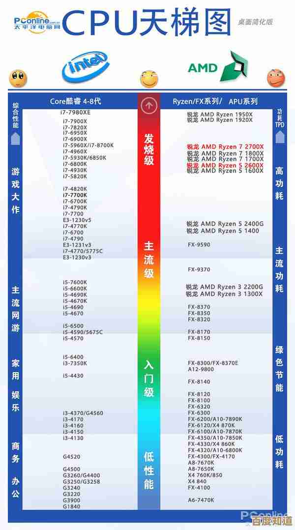 掌握CPU天梯图解读技巧，科学评估处理器性能表现