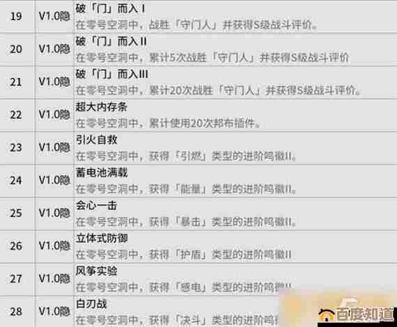 绝区零那些新成就啊怎么达成，零碎攻略和小技巧给你