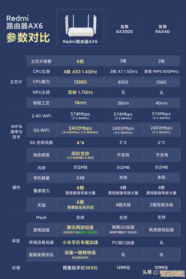 路由器天梯图深度解读：如何选择最优网络传输设备