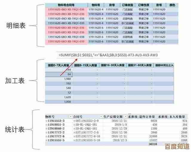 借助Excel高效完成数据分析，职场工作效率倍增秘籍