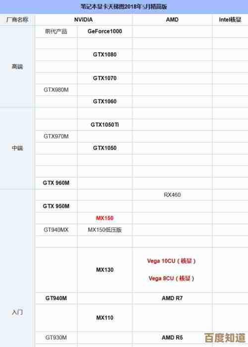 笔记本VS台式显卡天梯图：如何根据需求选择最适合的显卡配置
