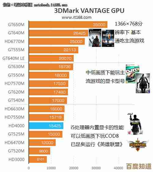 借助40系显卡性能天梯图，轻松挑选顶级游戏创作笔记本！