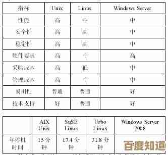 探索Unix系统：开源特性如何成就其稳定与高效传奇