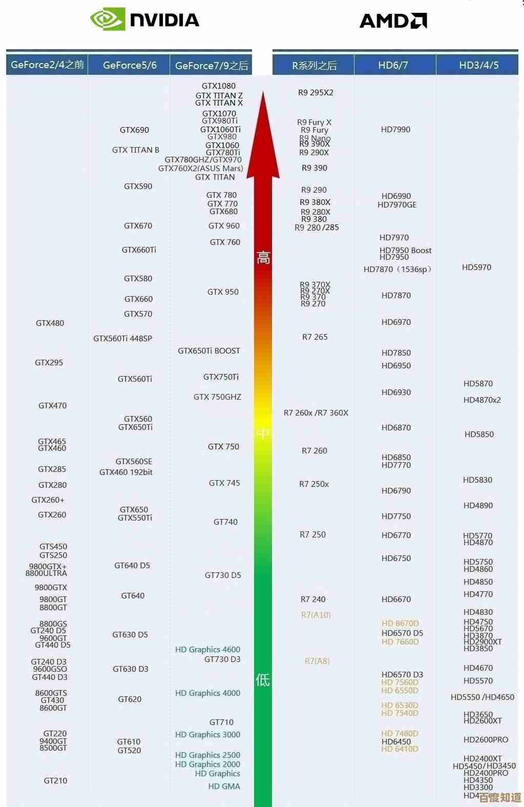 快速查找显卡天梯图：详细步骤助你精准评估硬件性能