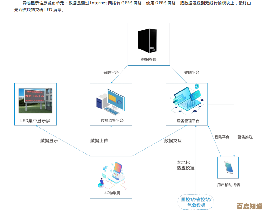 探究双系统对计算机稳定性及数据安全的长远影响