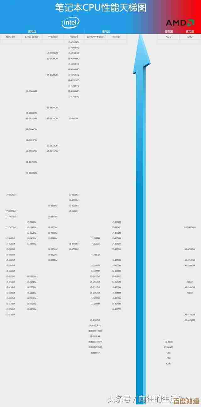 桌面天梯图：揭秘高效办公新策略，从设备优化到环境管理的全面指南