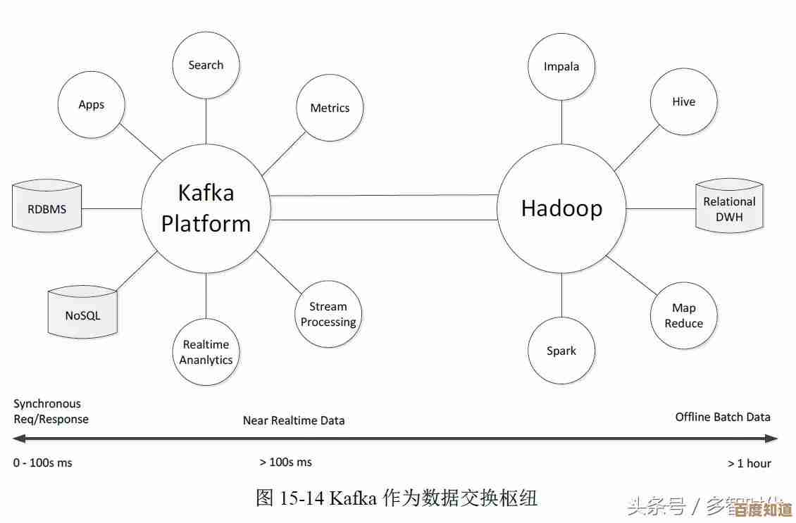 深入理解数据库对象构建方法，从容应对各类复杂数据架构挑战