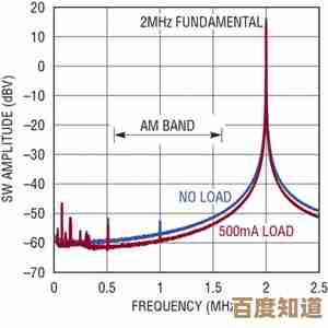 深入解读AM：不止是调幅广播，还有这些实用含义与场景