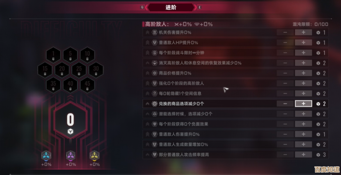 苍翼混沌效应诺艾尔混沌100破局思路，别光看数值还有连招.