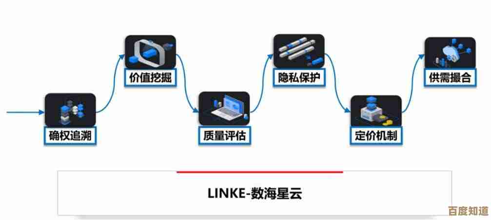 探索影音先锋资源网：优化数字内容获取与安全共享的创新策略