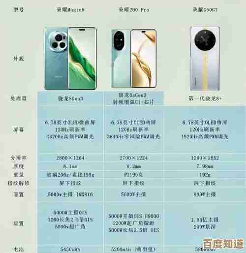 千款热门手机深度推荐，助你轻松找到心仪的高性价比机型