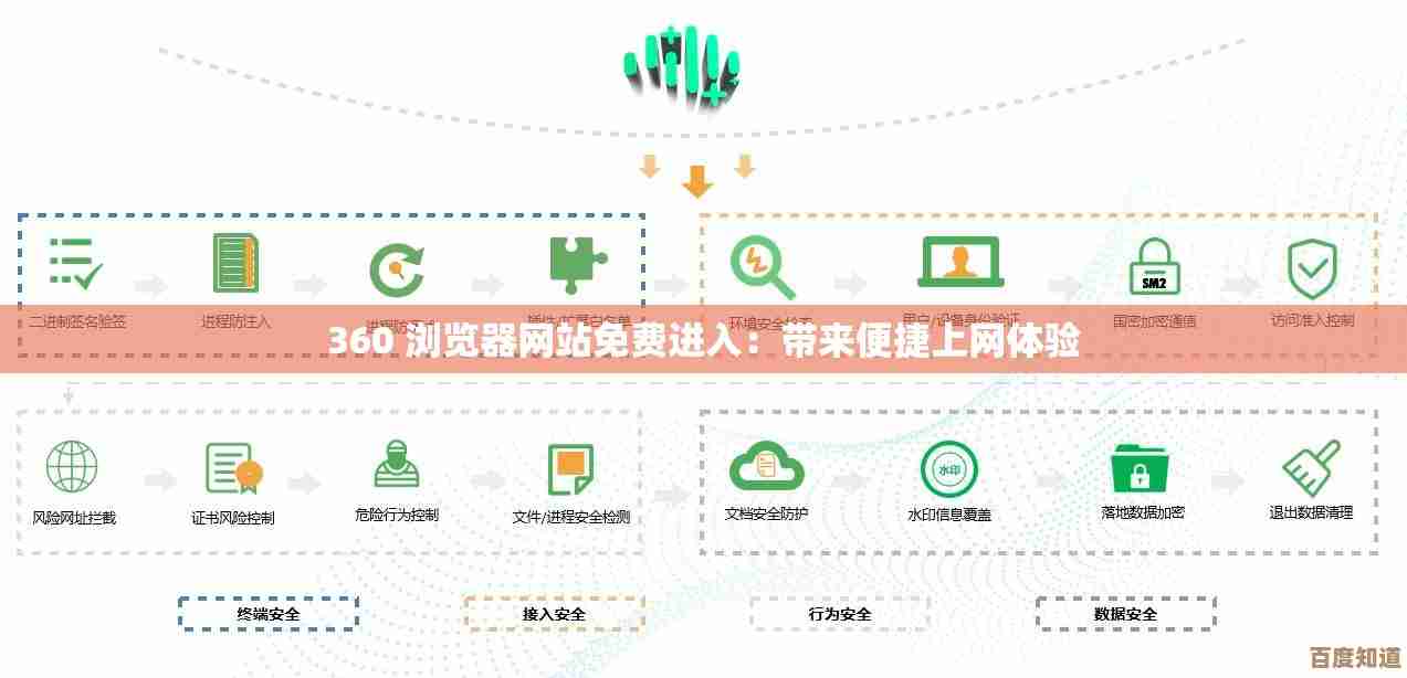 360网址之家引领网络新体验，助您轻松抵达每一个值得探索的线上空间
