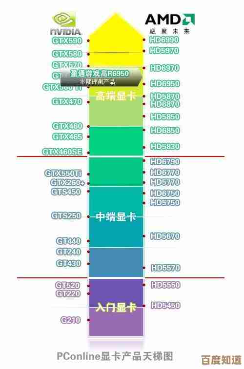 电脑集显天梯图：最新显卡性能排名与选购指南全解析