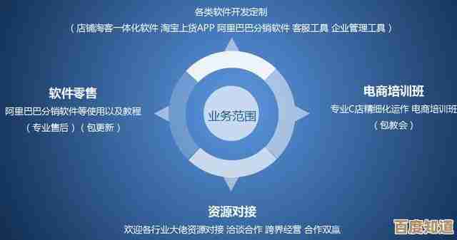 淘宝网店创业指南：从零起步打造高流量店铺的完整策略