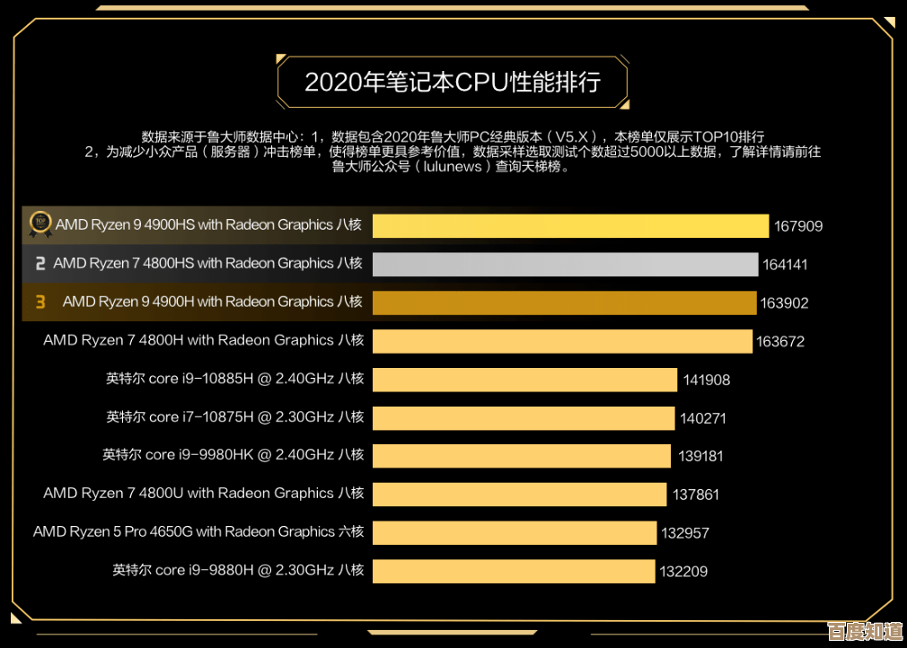 全面掌握笔记本处理器排行：九尺猫天梯图详细解读与选购指南