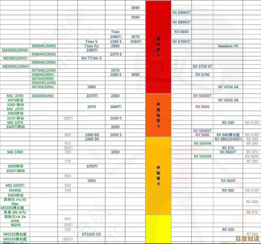 最新显卡天梯图发布！第七代性能排行榜全面解析