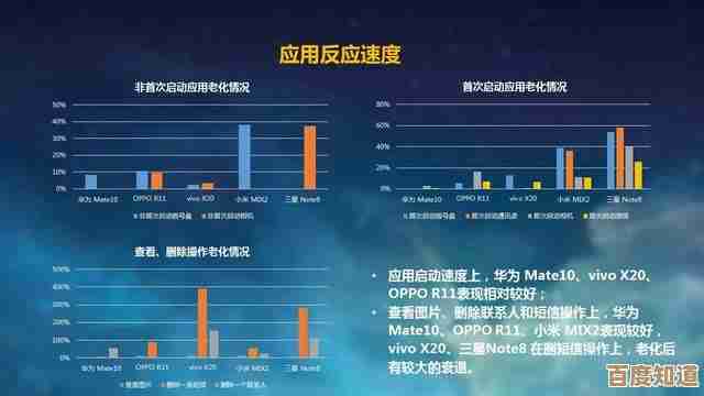手机性能天梯图全新升级：多维度对比主流机型，为你的购机决策提供专业参考