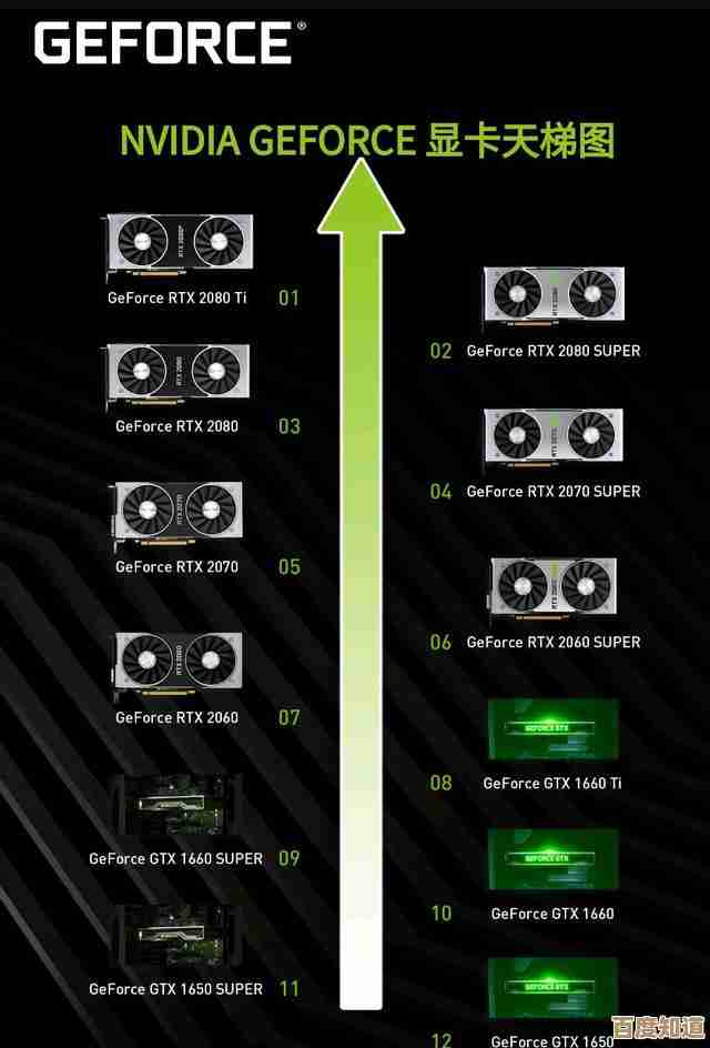 探索NVIDIA显卡天梯图，轻松找到最适合你的高性能显卡