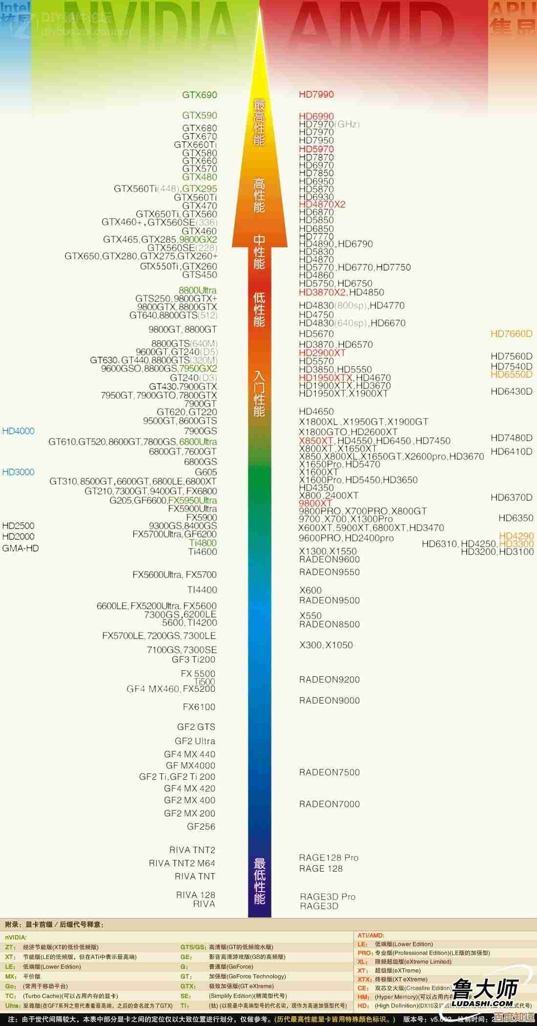 探索NVIDIA显卡天梯图，轻松找到最适合你的高性能显卡