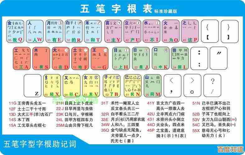 搜狗五笔输入法高效使用指南：解锁流畅打字的核心技巧