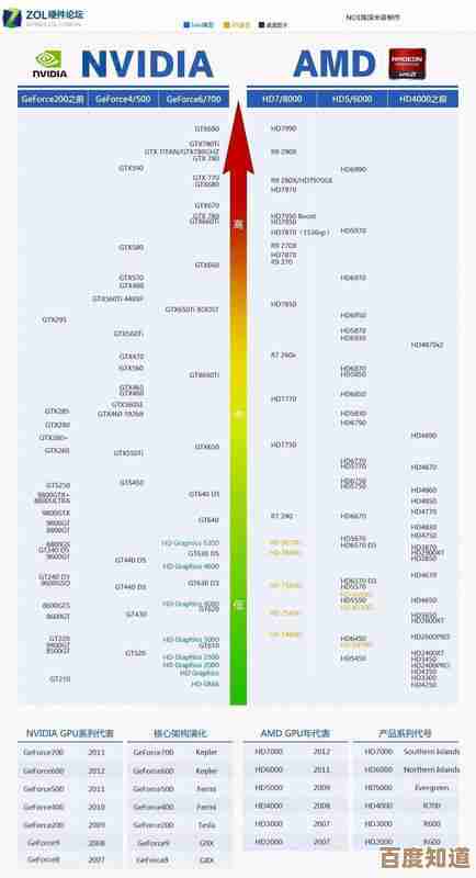 CPU天梯图最新版：全方位剖析当前处理器性能层级与排名