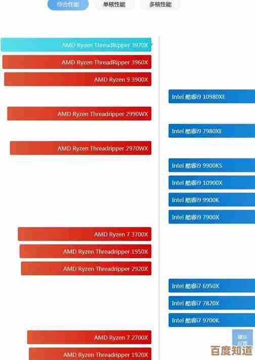 全面剖析Arm GPU天梯图：性能对比、排名更新及详细评测