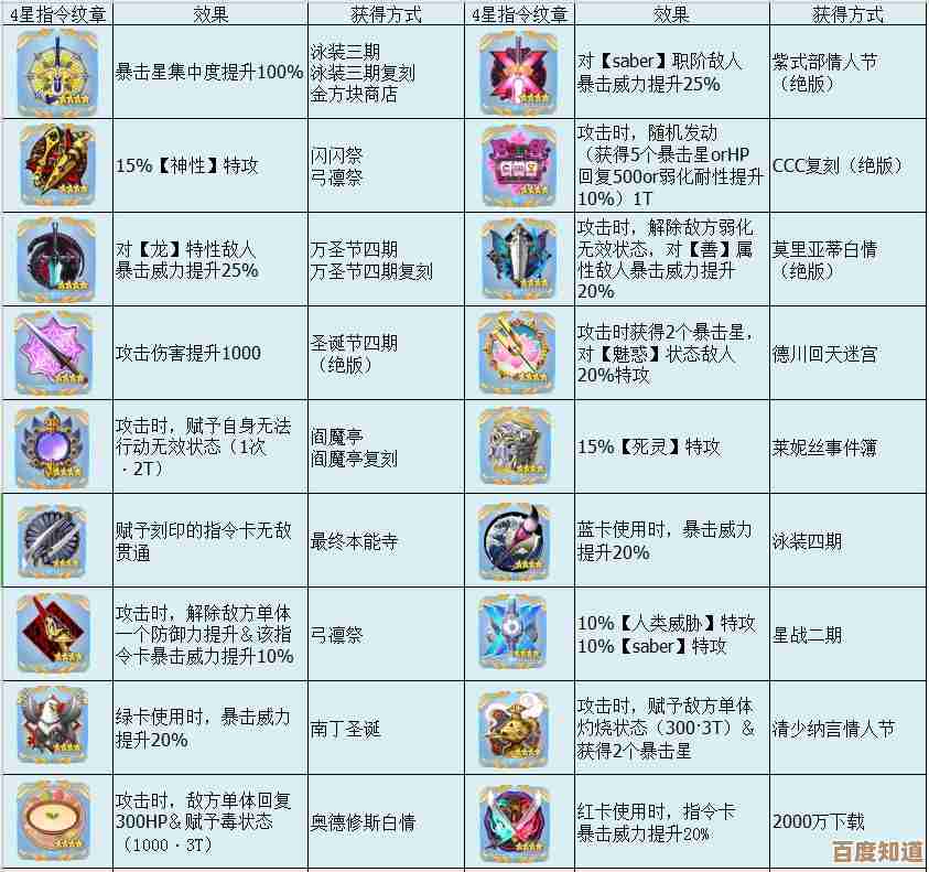 地下城与勇士里那些纹章，到底哪个更加暴击？