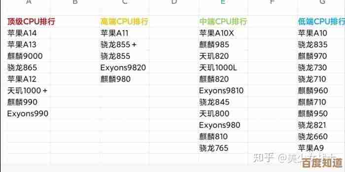 手机CPU天梯图全面解析：性能对比与选购指南