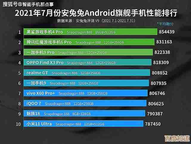 相机天梯图深度解读：快速掌握机型排名与拍摄性能对比