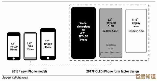 苹果8硬件配置与功能特点全方位深度剖析