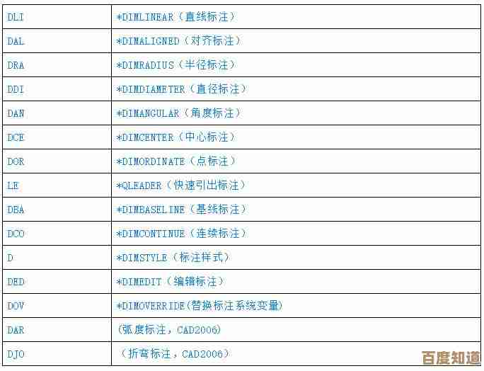 苹果电脑高效操作秘籍：快捷键大全助你事半功倍！