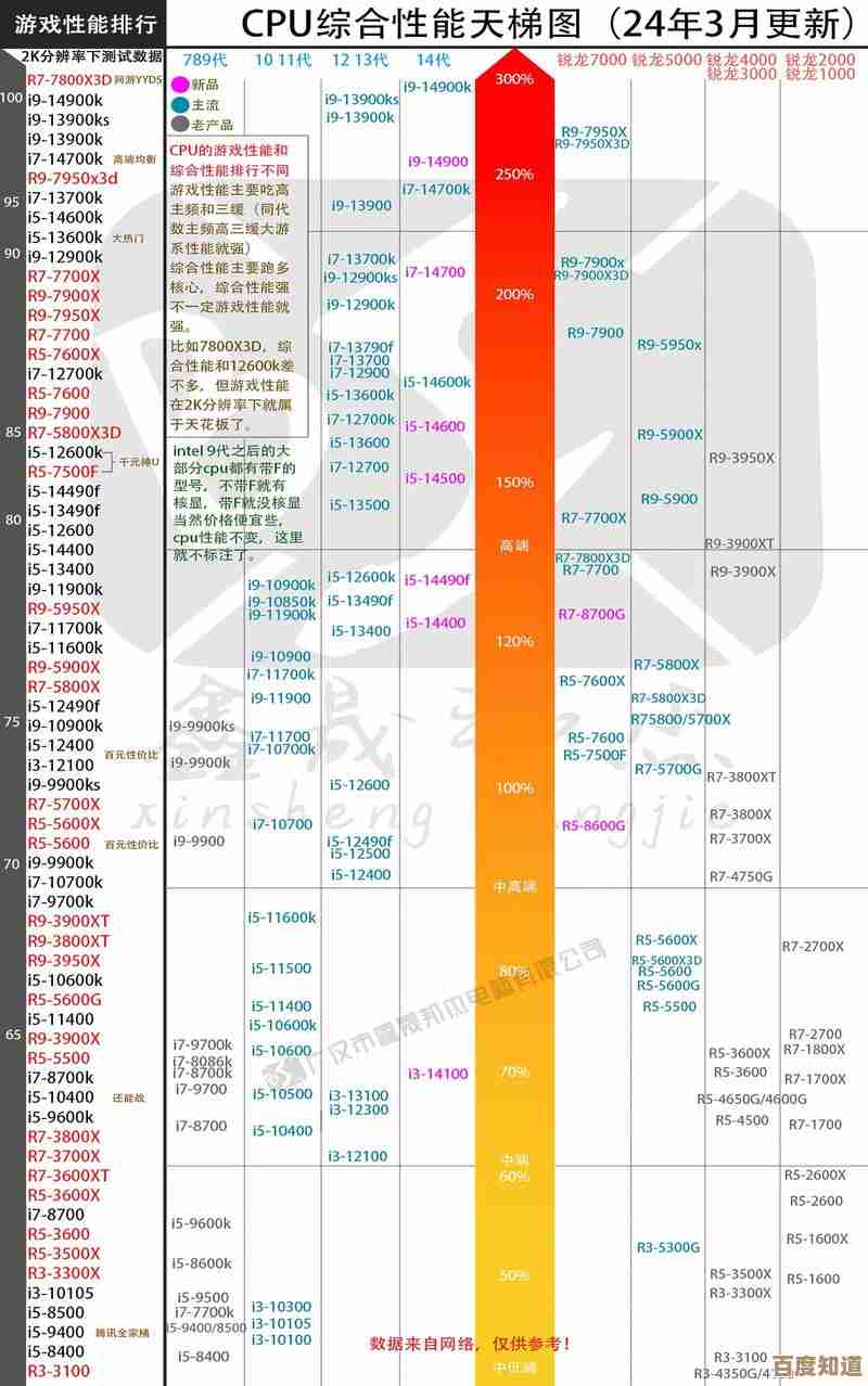 1366针CPU天梯图全面解析：性能排行与选购指南
