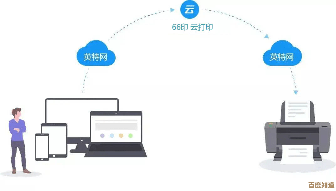 虚拟打印机技术：推动无纸化办公的智能解决方案