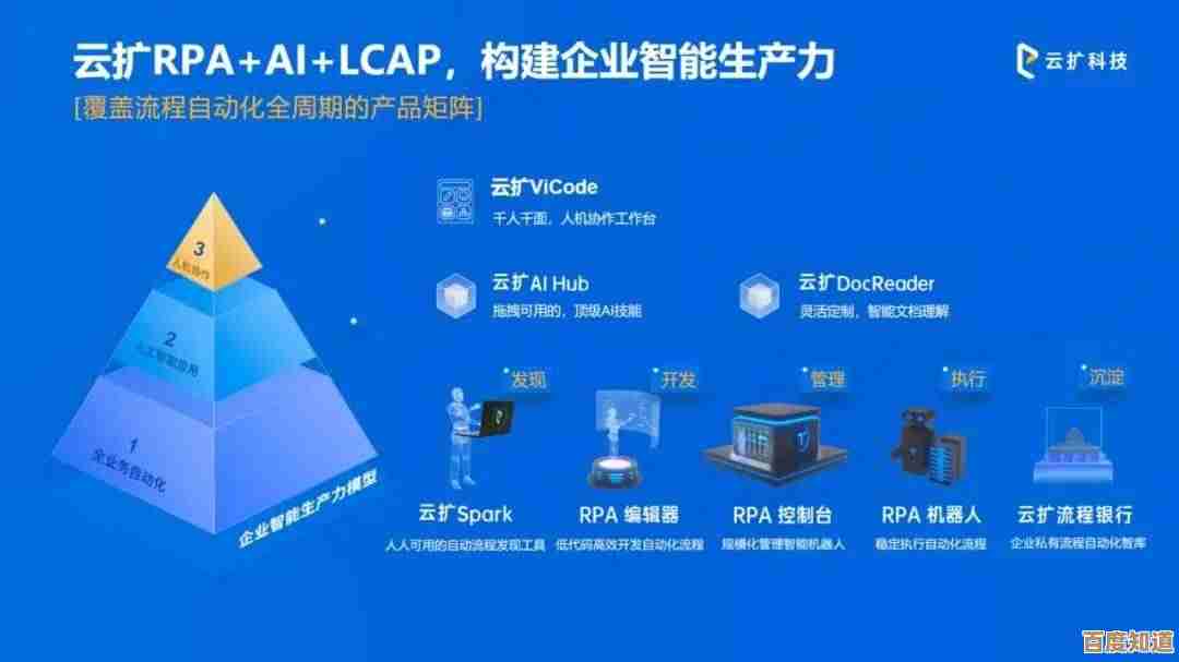[aip系统]驱动企业效率革新：智能技术赋能创新与生产力提升