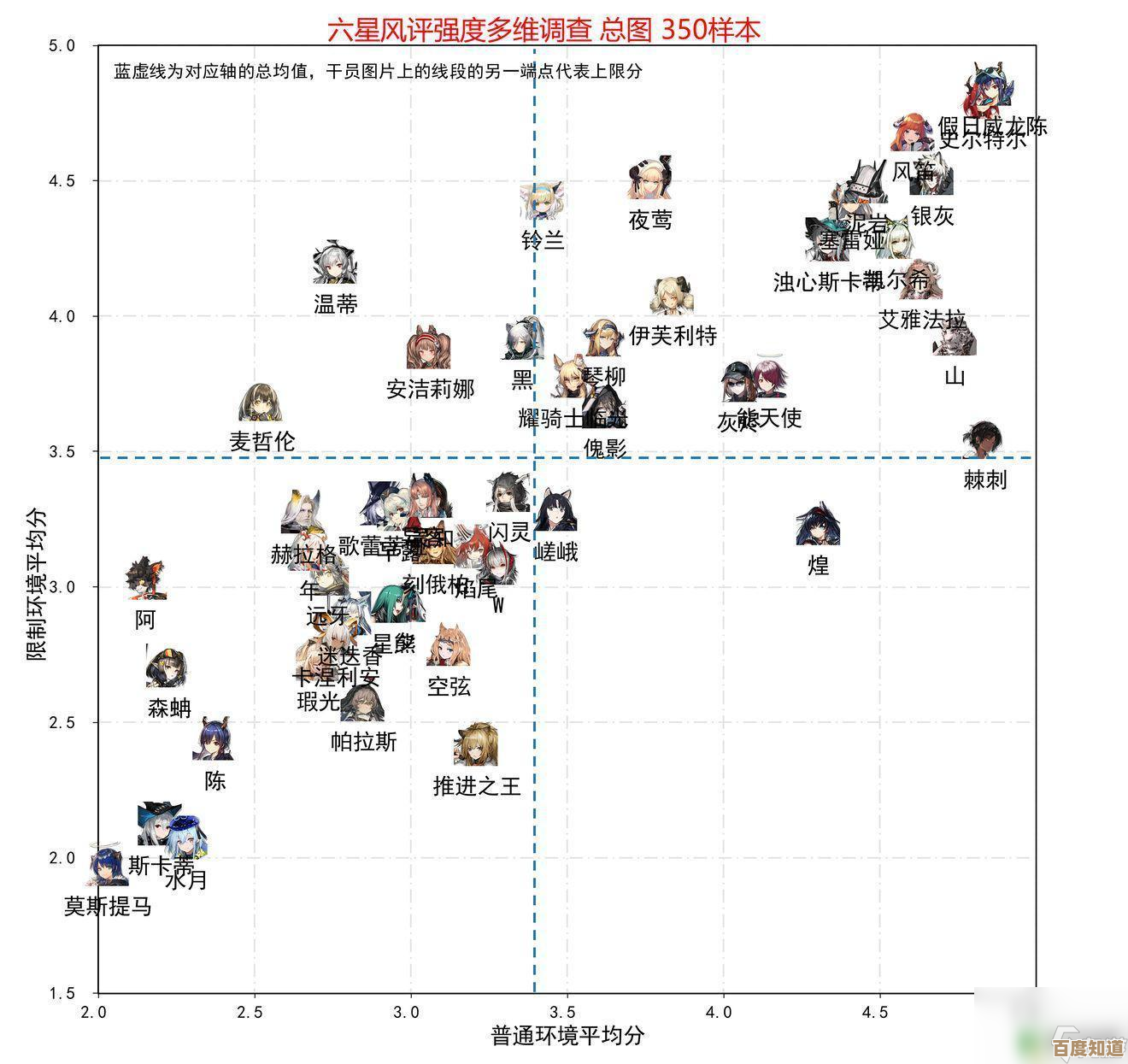 明日方舟终末地里那些超强和鸡肋干员随手排了个强度榜
