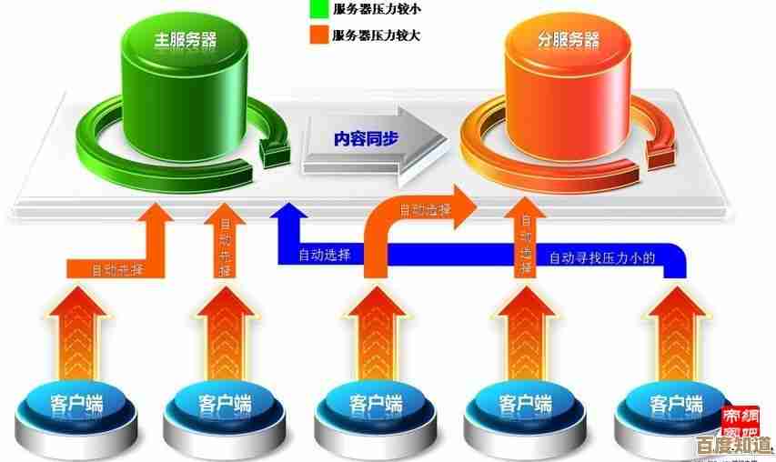 无盘系统技术：打造高效无忧的数据存储与管理新方案